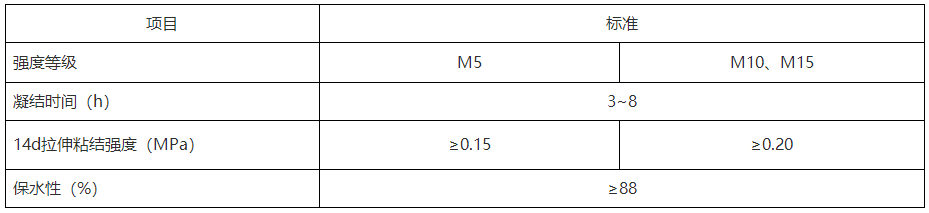 特種修補砂漿廠家 特種修補砂漿廠家